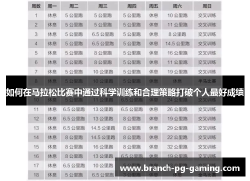 如何在马拉松比赛中通过科学训练和合理策略打破个人最好成绩