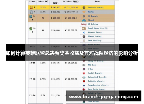 如何计算英雄联盟总决赛奖金收益及其对战队经济的影响分析