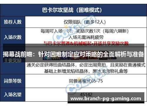 揭幕战前瞻：针对困难制定应对策略的全面解析与准备