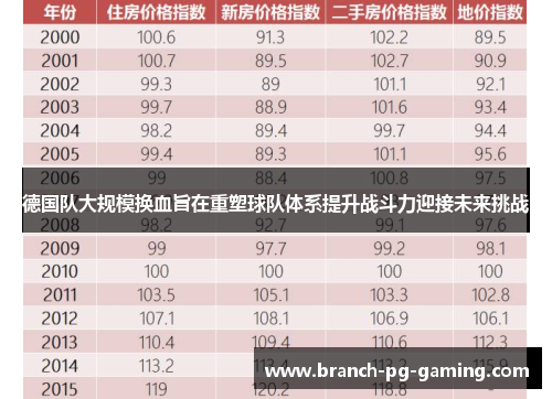 德国队大规模换血旨在重塑球队体系提升战斗力迎接未来挑战