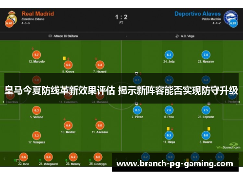 皇马今夏防线革新效果评估 揭示新阵容能否实现防守升级