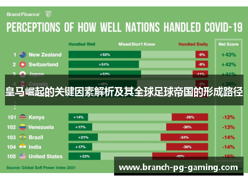 皇马崛起的关键因素解析及其全球足球帝国的形成路径