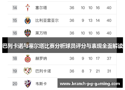 巴列卡诺与塞尔塔比赛分析球员评分与表现全面解读