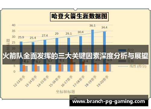 火箭队全面发挥的三大关键因素深度分析与展望
